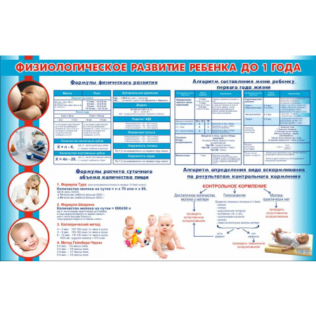 Физиологическое развитие ребенка до 1 года